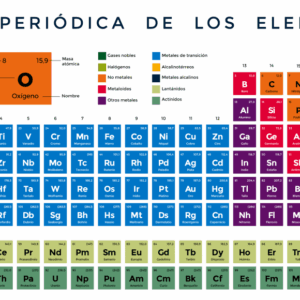 Tabla periodica de los Elementos